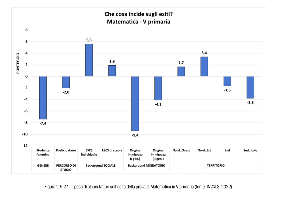 prove invalsi 2022 divari matematica